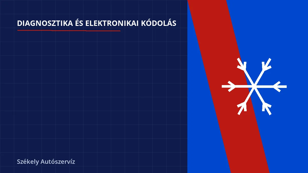 Mi történik pontosan a CCS handshake során? - CCS villámtöltő kommunikációs hiba (Handshake error) megoldása